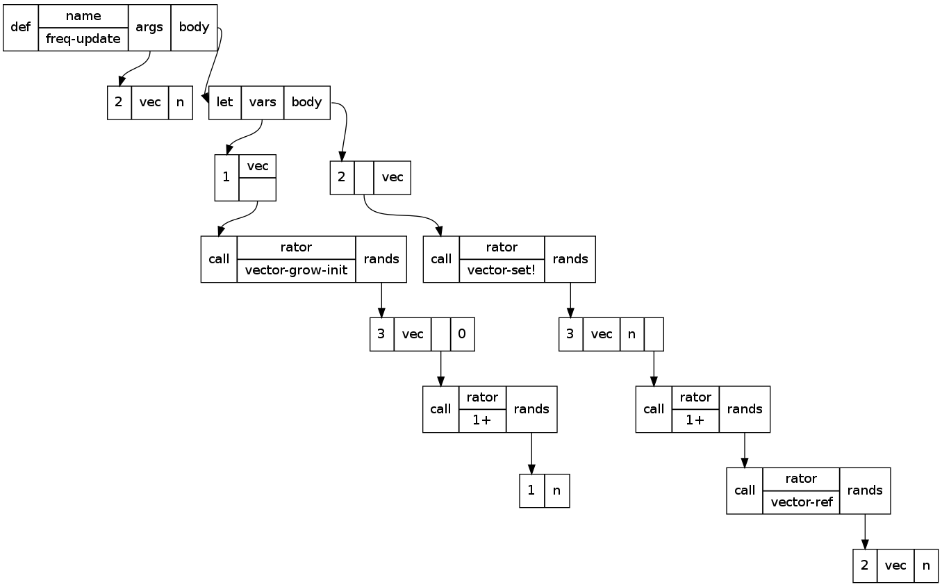 (diagram of directed graph)